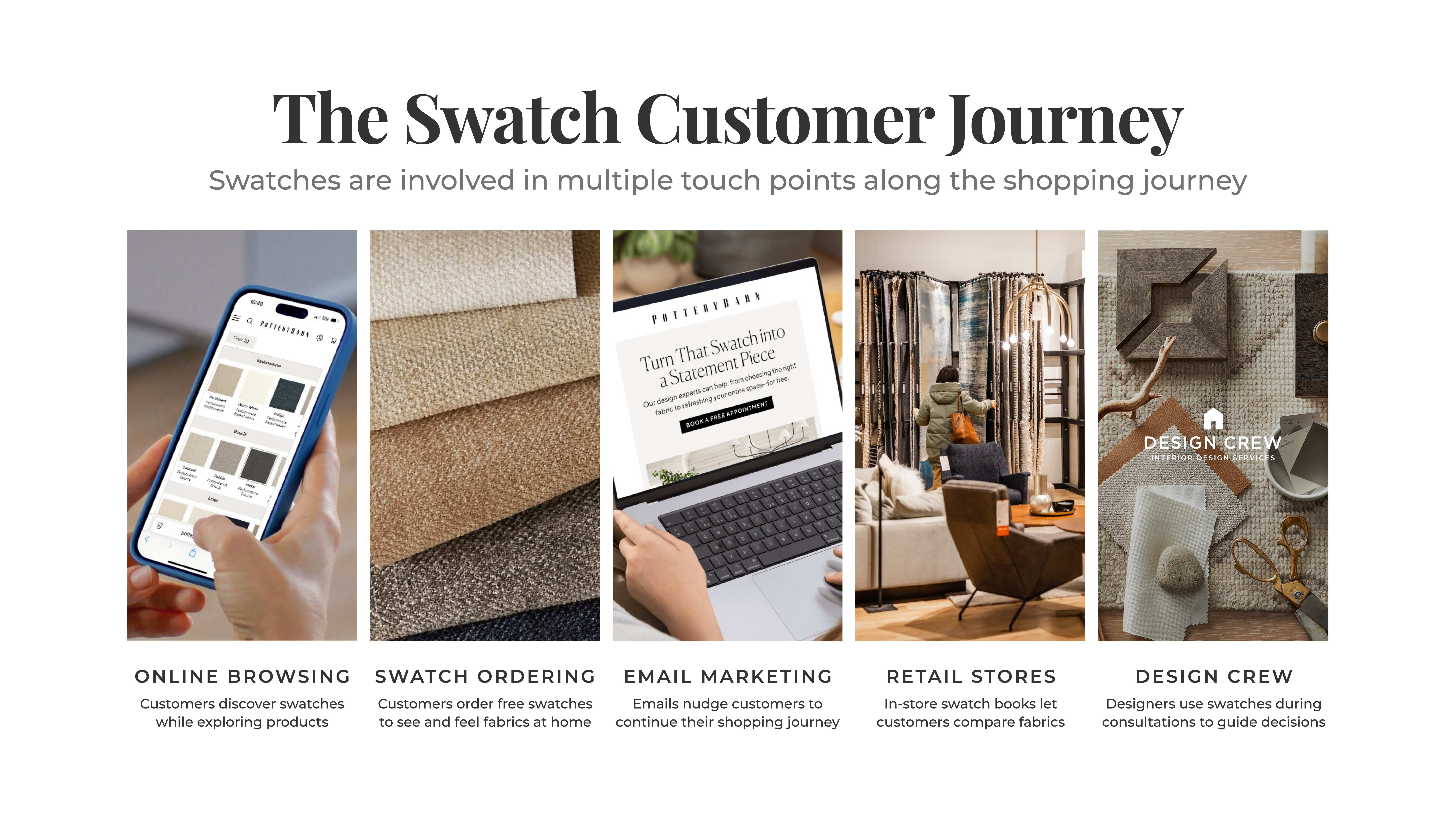 A diagram showing the friction points across the customer journey